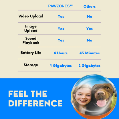 PAWZONES™ Personalized Video Orb